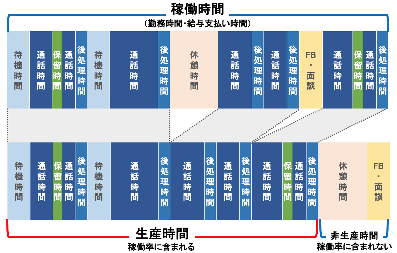 稼働時間内の分け例