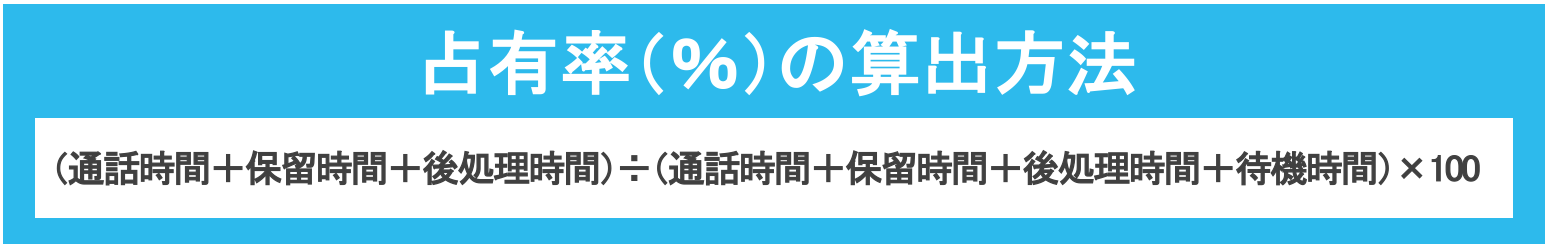 占有率（％）の算出方法