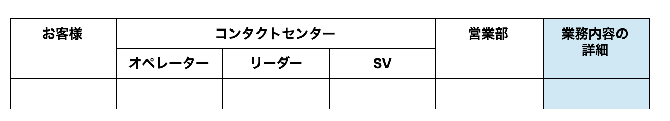 記載しきれない情報は「業務詳細」などの項目を用意する