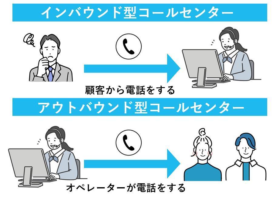 インバウンド型のコールセンターとアウトバウンド型のコールセンター