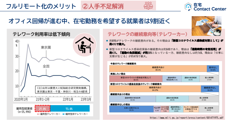 フルリモート化のメリット　人材不足の解消