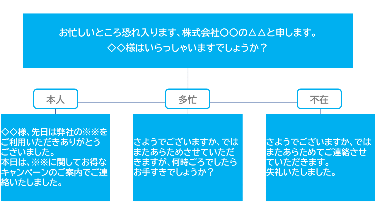 トークスクリプトの構成例