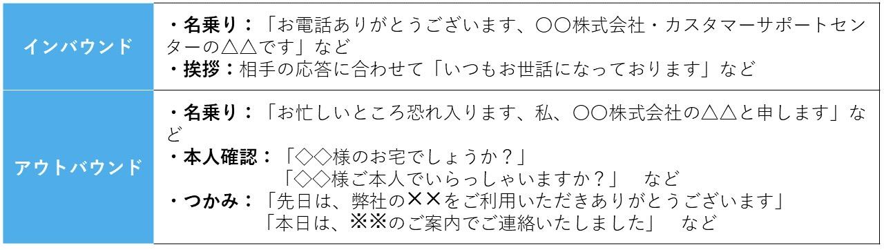 インバウンドとアウトバウンドのオープニングトーク例