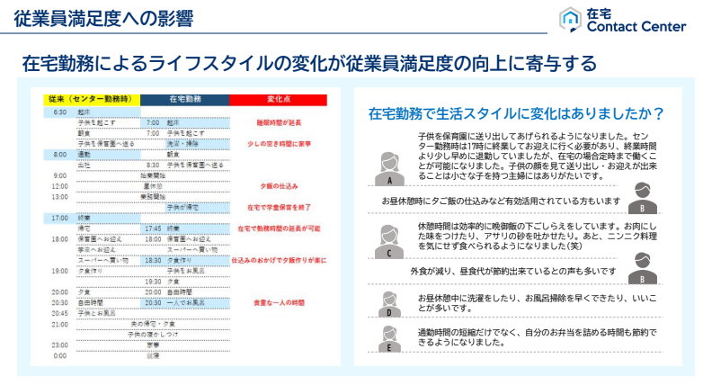 在宅勤務によるライフスタイルの変化が従業員満足度の向上に寄与する