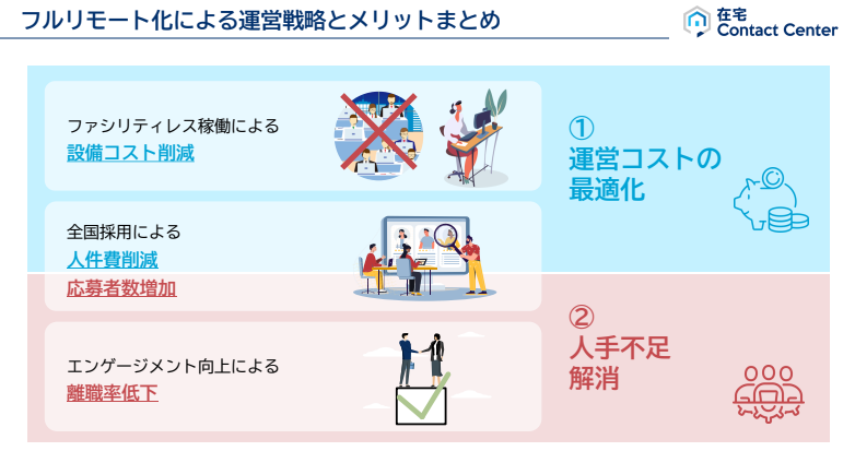 フルリモート化による運営戦略とメリットまとめ