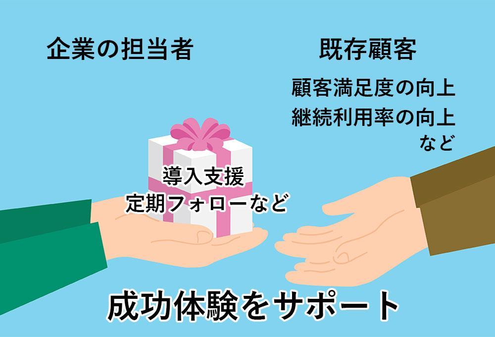 顧客と企業が「Win-Winの関係」となるよう成功体験をサポート