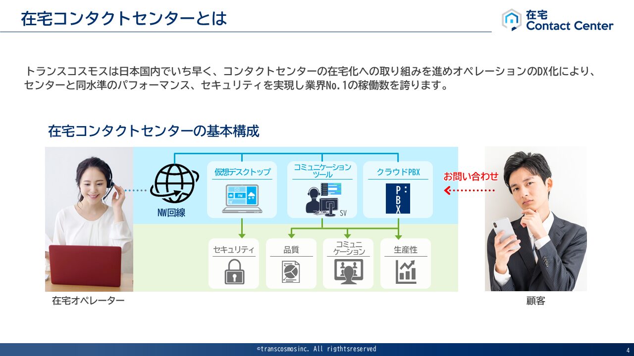 トランスコスモスではいち早く、コンタクトセンターを在宅化