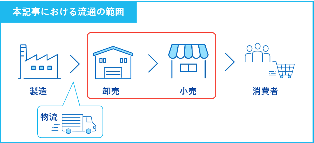 本記事における流通の範囲を示す図