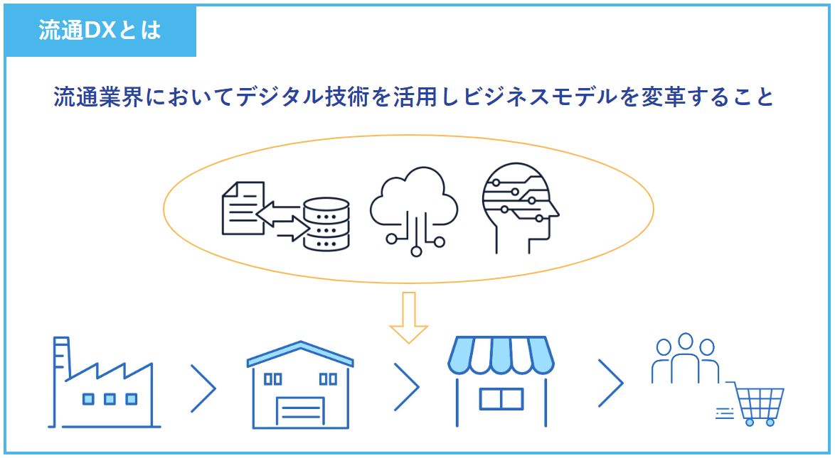 流通DXの概要