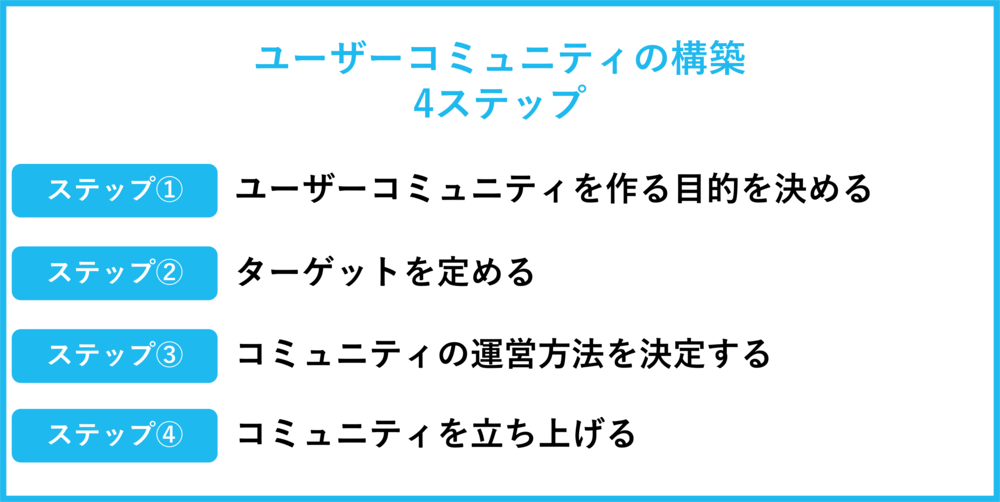 ユーザーコミュニティの構築ステップ