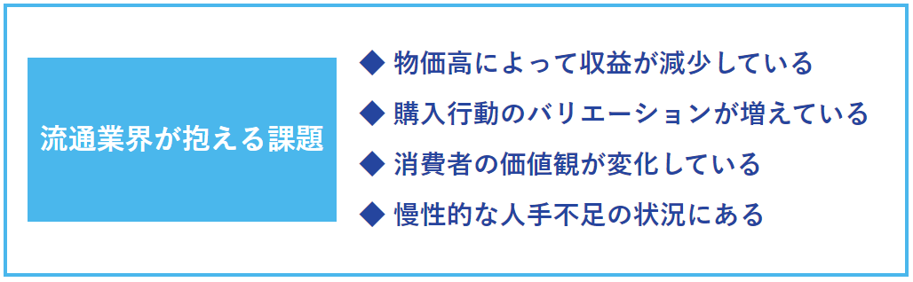 流通業が抱える4つの課題