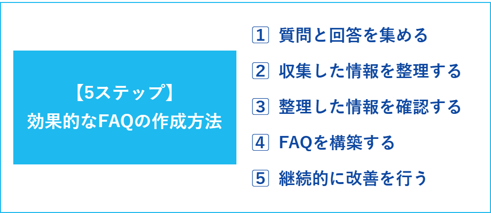 【5ステップ】効果的なFAQの作成方法
