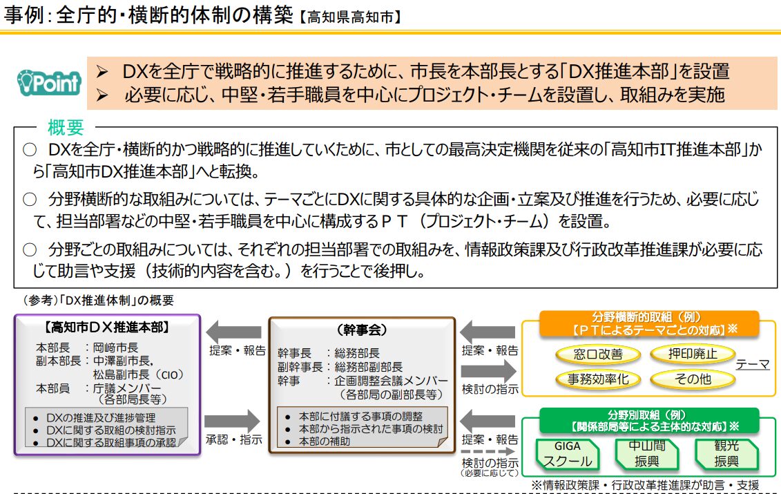 高知県高知市の事例：全庁的・横断的体制の構築