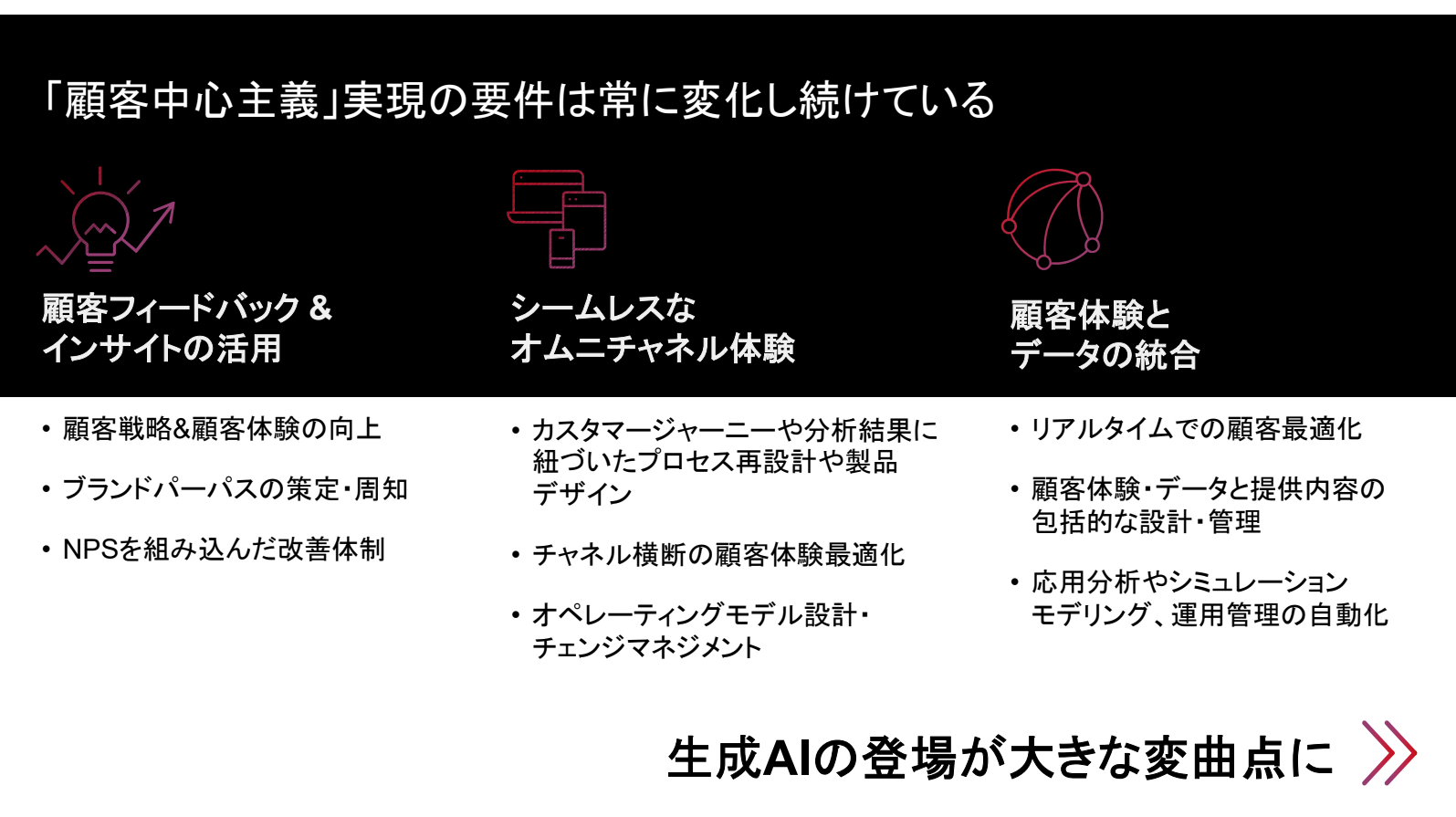「顧客中心主義」実現の要件は常に変化し続けている