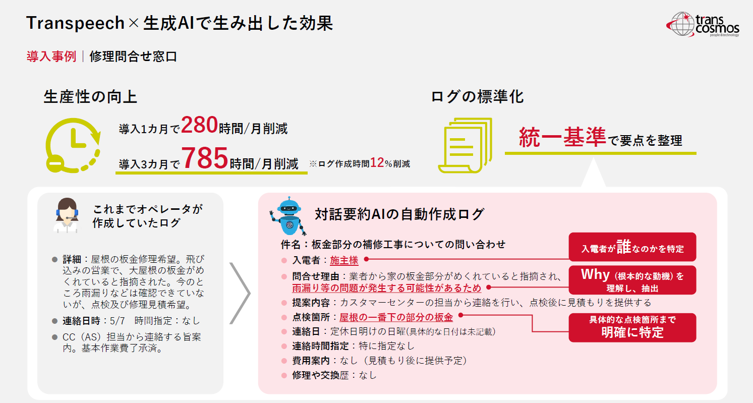 transpeechの生成AIによる自動化で生み出した成果
