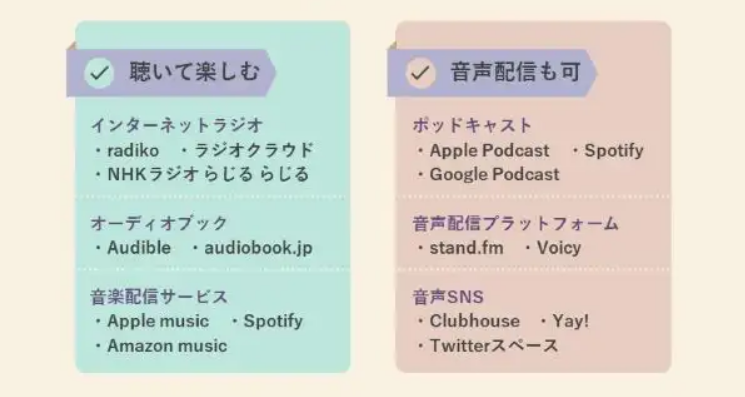 音声コンテンツの主な6つの種類