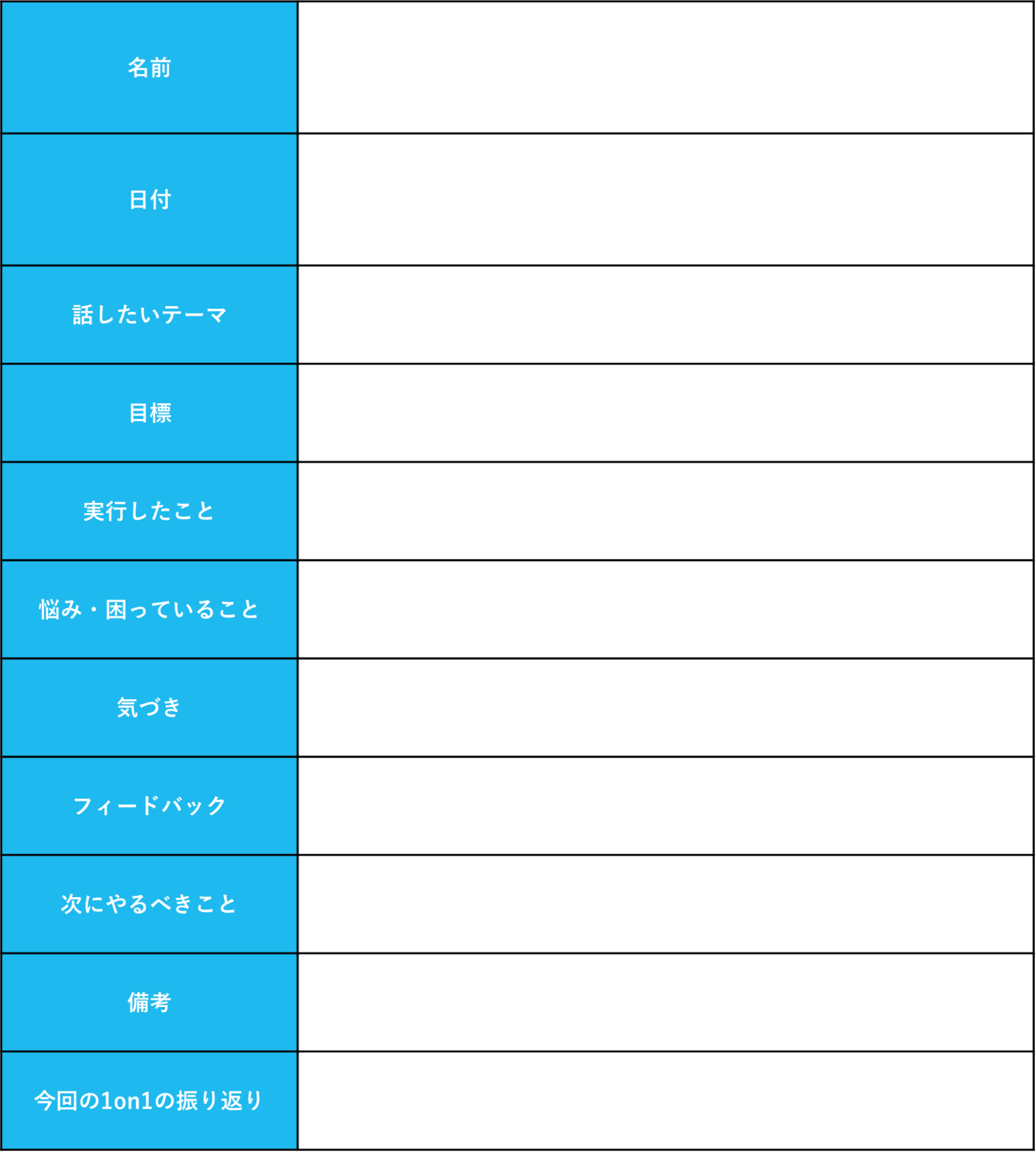 上司向け 1on1ミーティングで使えるミーティング項目テンプレート