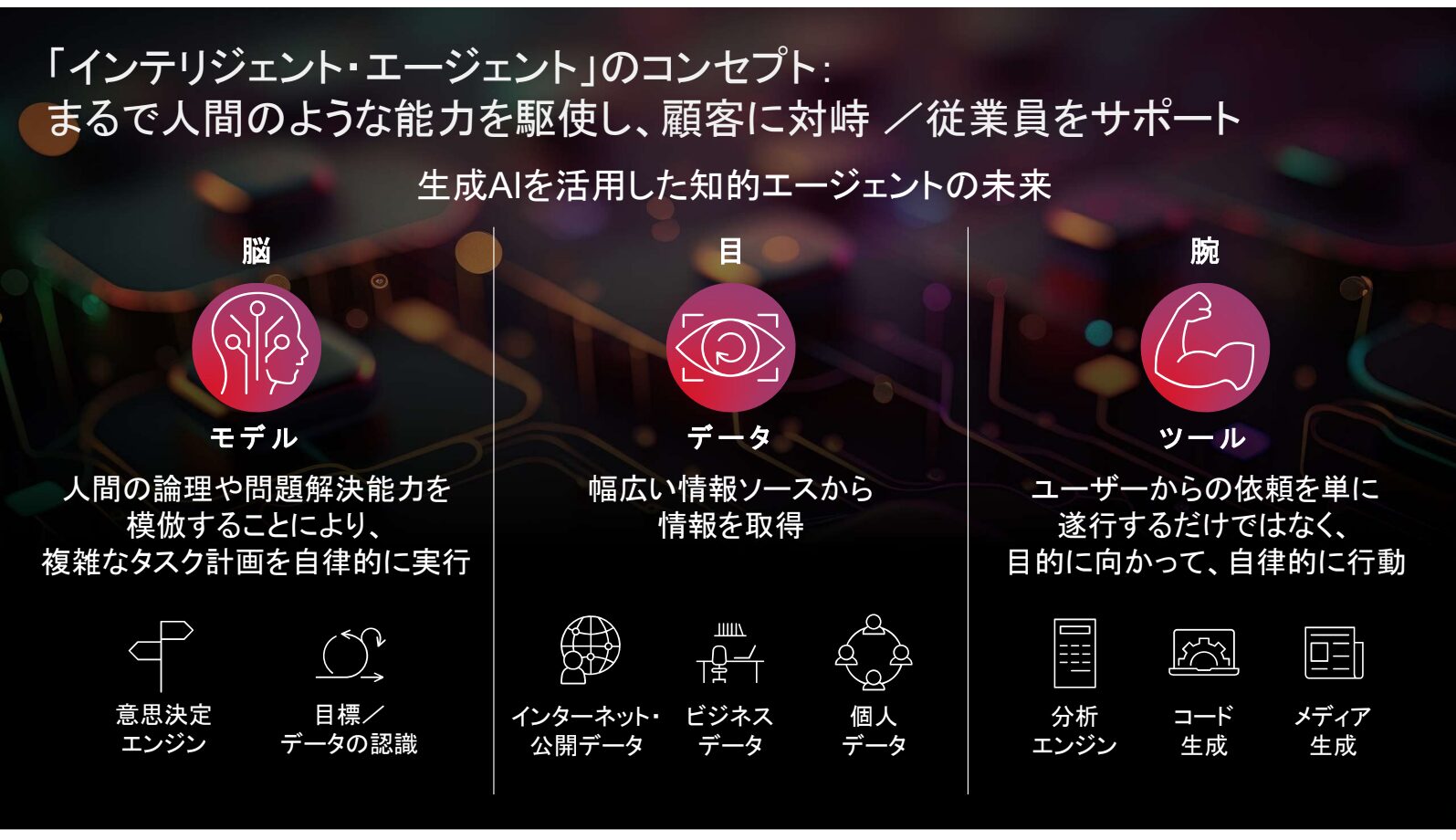 「インテリジェント・エージェント」のコンセプト