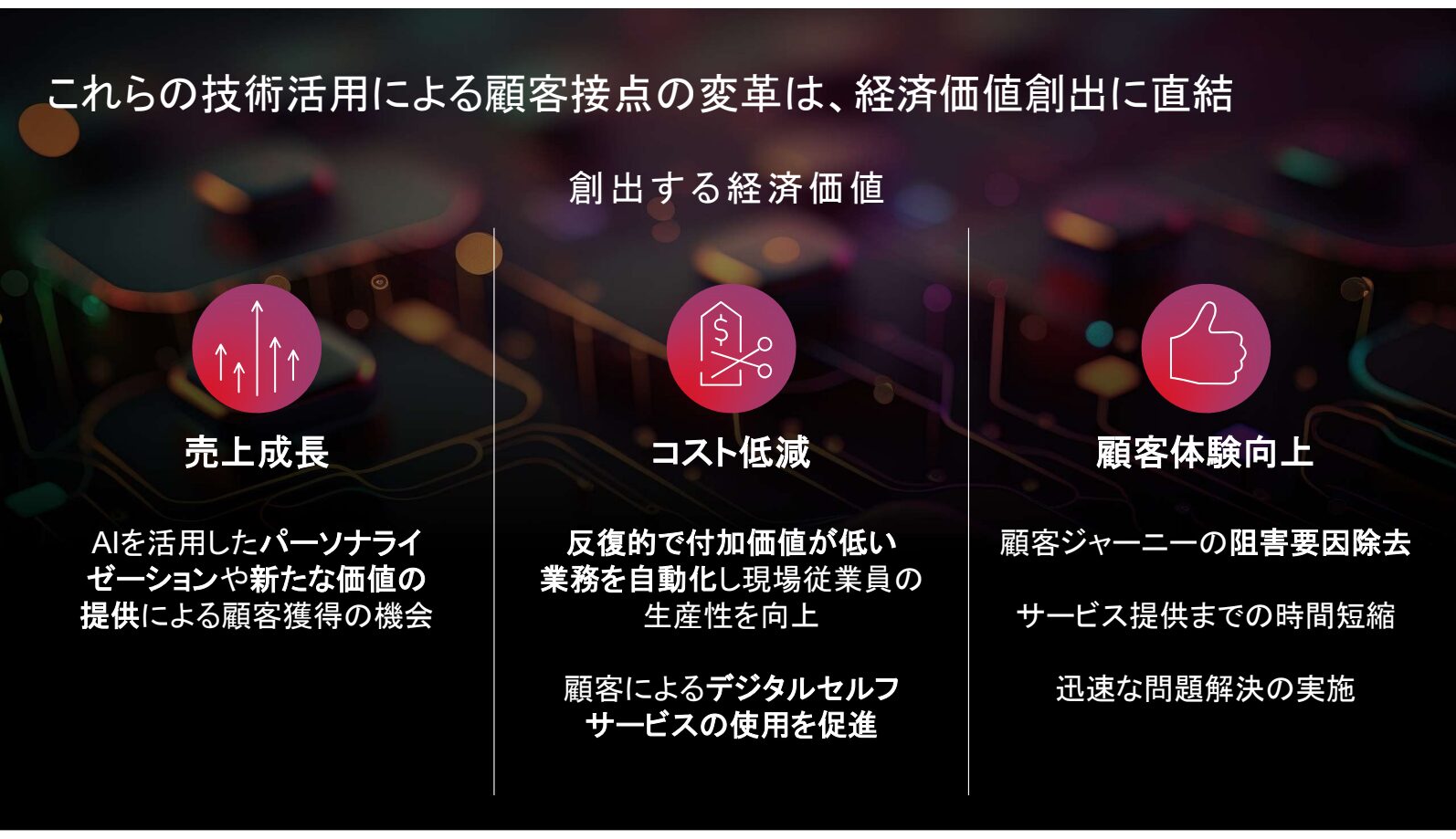 技術活用による顧客接点の変革は、経済価値創出に直結