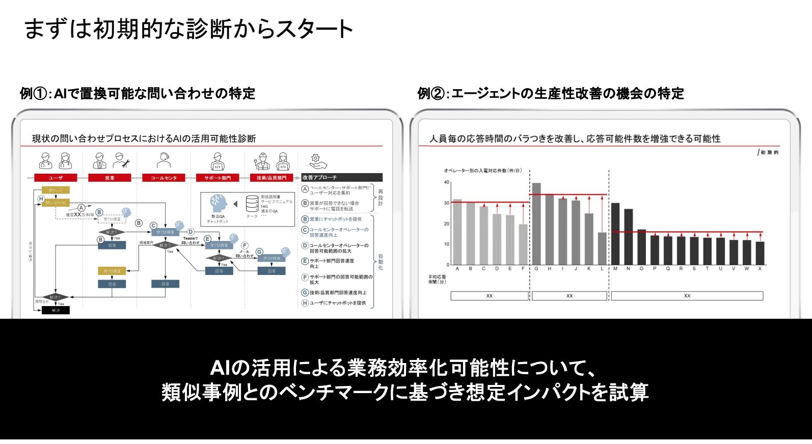 まずは初期的な診断からスタート