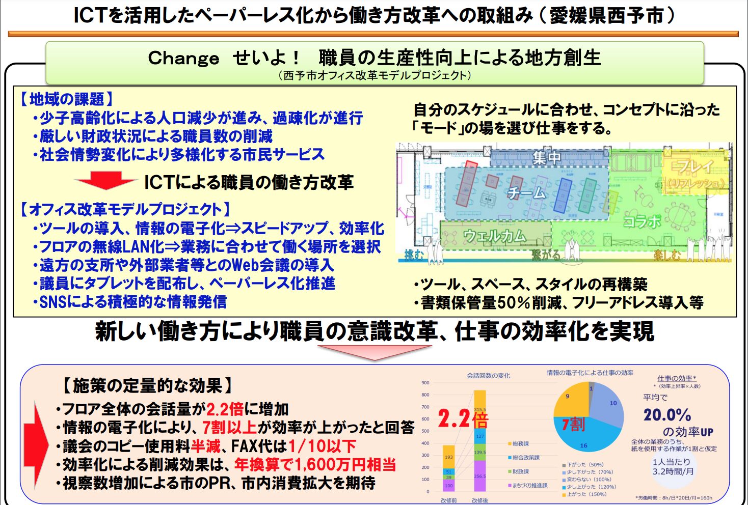 愛媛県西予市のICTを活用したペーパーレス化から働き方改革への取り組み