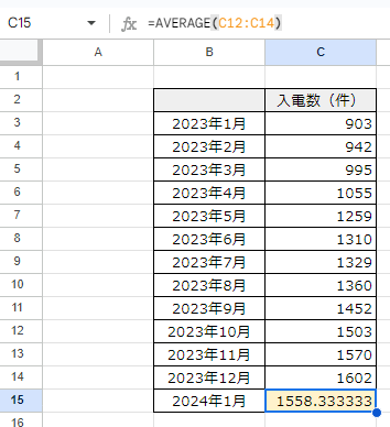 AVERAGE関数で入電数の平均値を算出したエクセルデータ