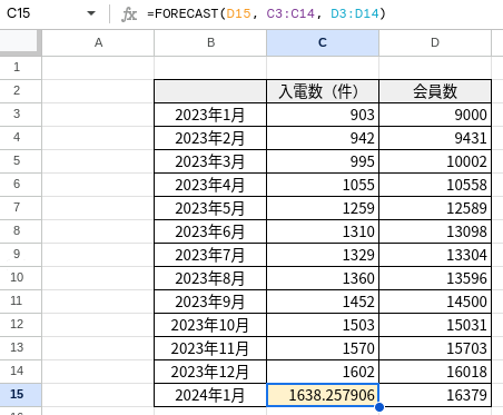 FORECAST関数・TREND関数で入電予測を算出したエクセルデータ
