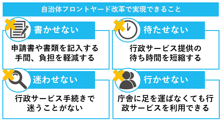 自治体フロントヤード改革で実現できること