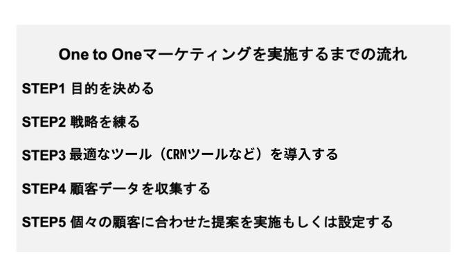 One to Oneマーケティングを実施するまでの流れ