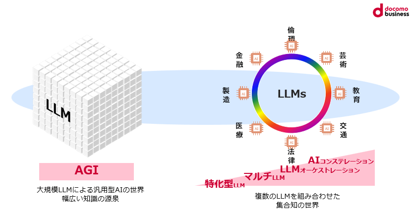 生成AIの使い分けパターン