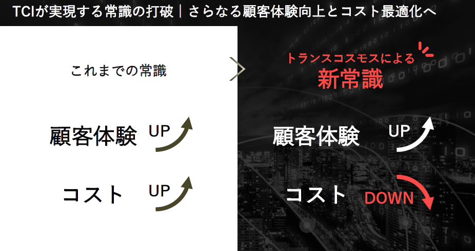TCIが実現するさらなる顧客体験向上とコスト最適化