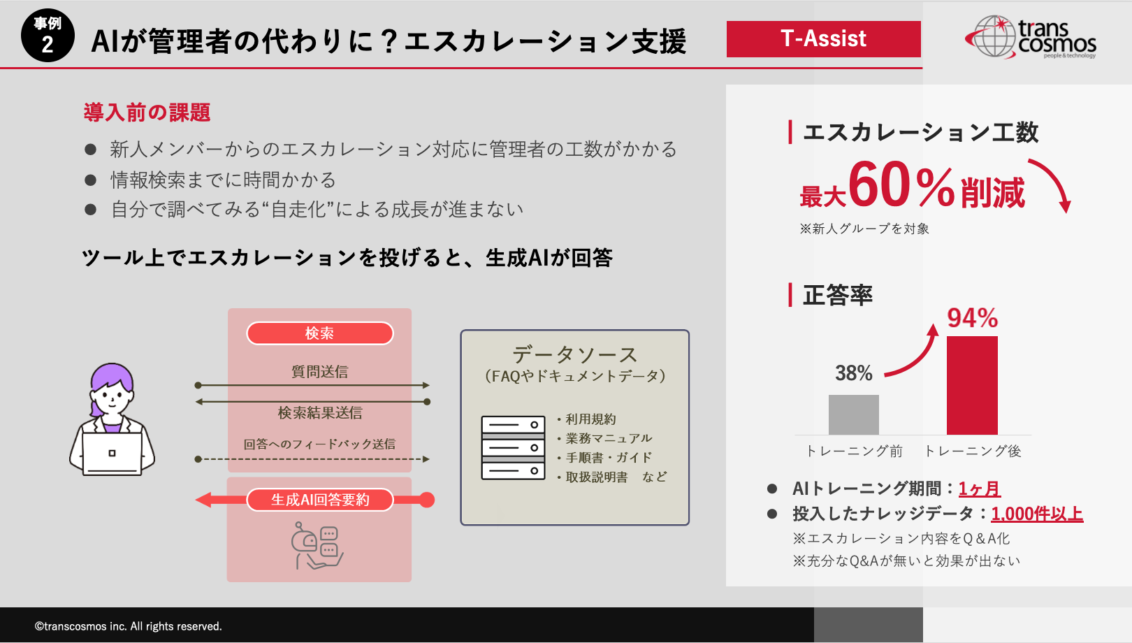 AIが管理者の代わりに？エスカレーション支援