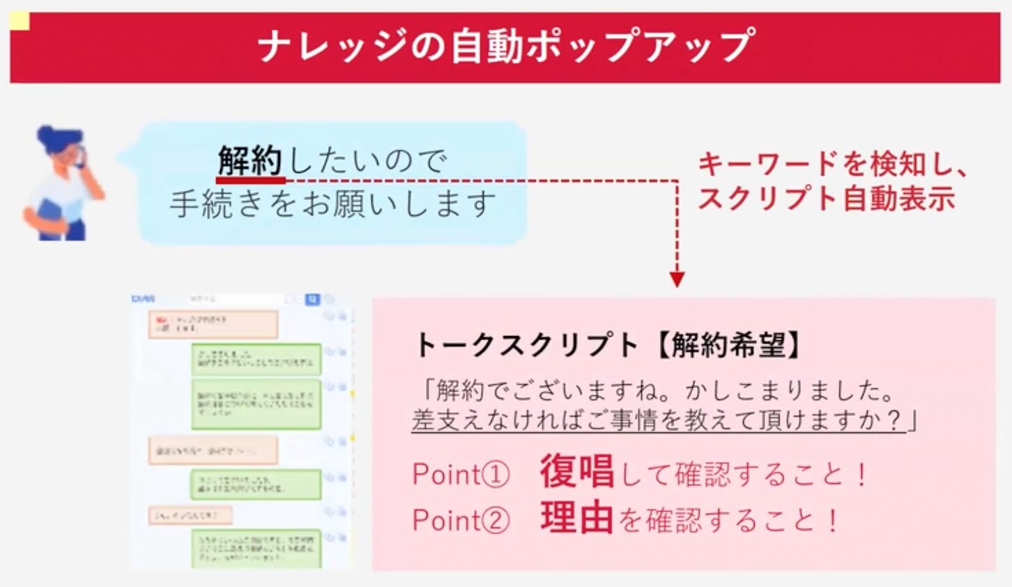 ナレッジの自動ポップアップ