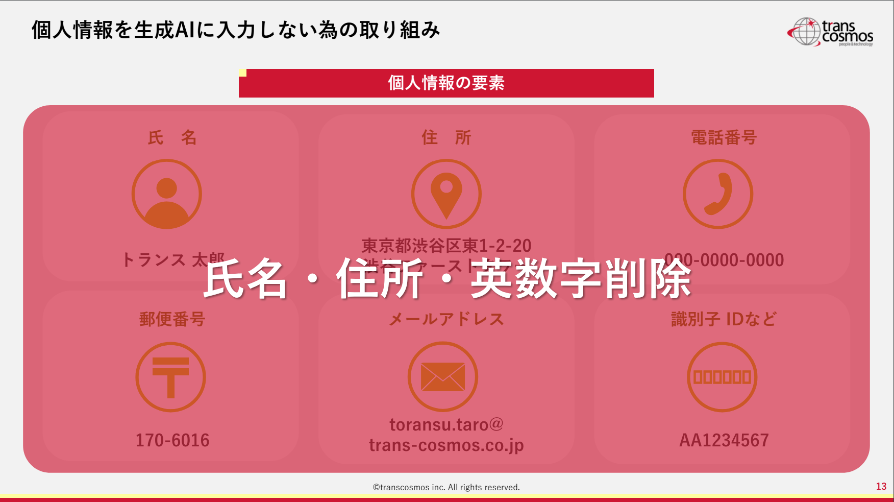 個人情報を生成AIに入力しないための取り組み