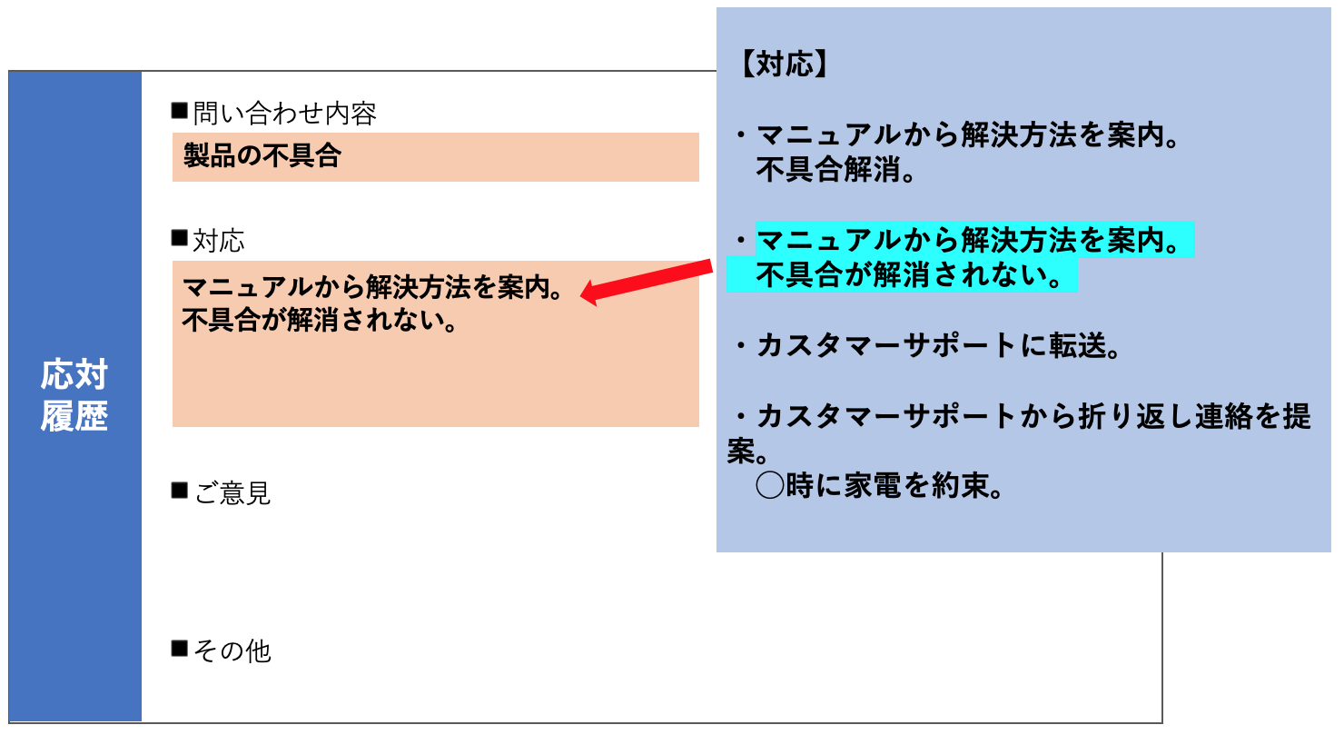テンプレートからコピー＆ペーストするイメージ