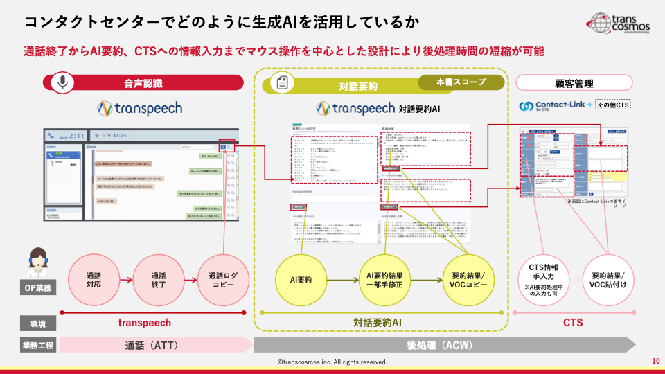 コンタクトセンターでの活用できる生成AIサービスの概要