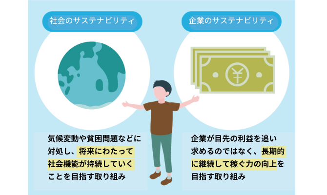 社会と企業のサステナビリティの概要