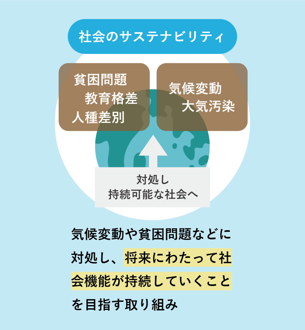 社会のサステナビリティの概要