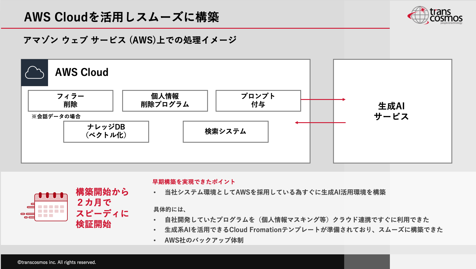 AWS Cloudを活用しスムーズに構築