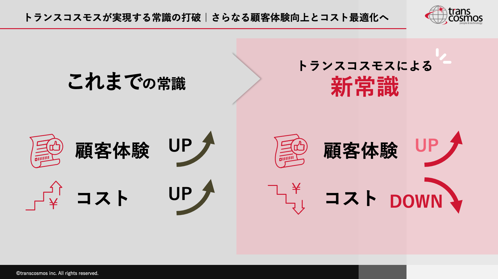 トランスコスモスが実現する常識の打破｜さらなる顧客体験の向上とコスト最適化へ