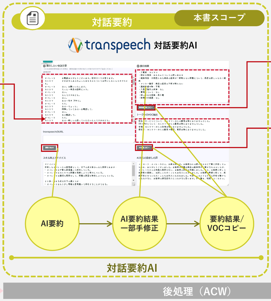 「transpeech」の対話要約