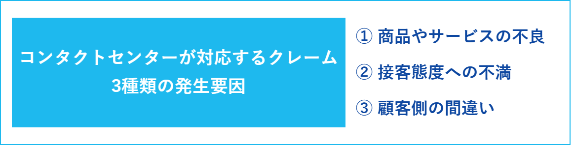 コンタクトセンターが対応するクレーム3種類の発生要因