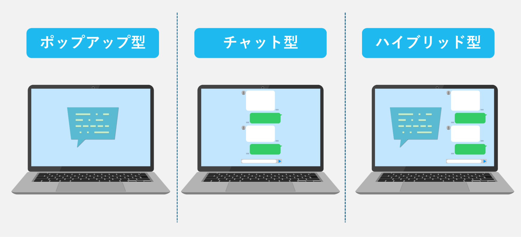 Web接客で使用するツールの分類