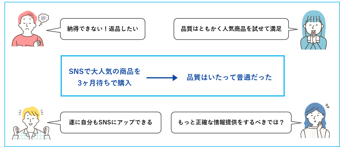 期待水準が異なる顧客達