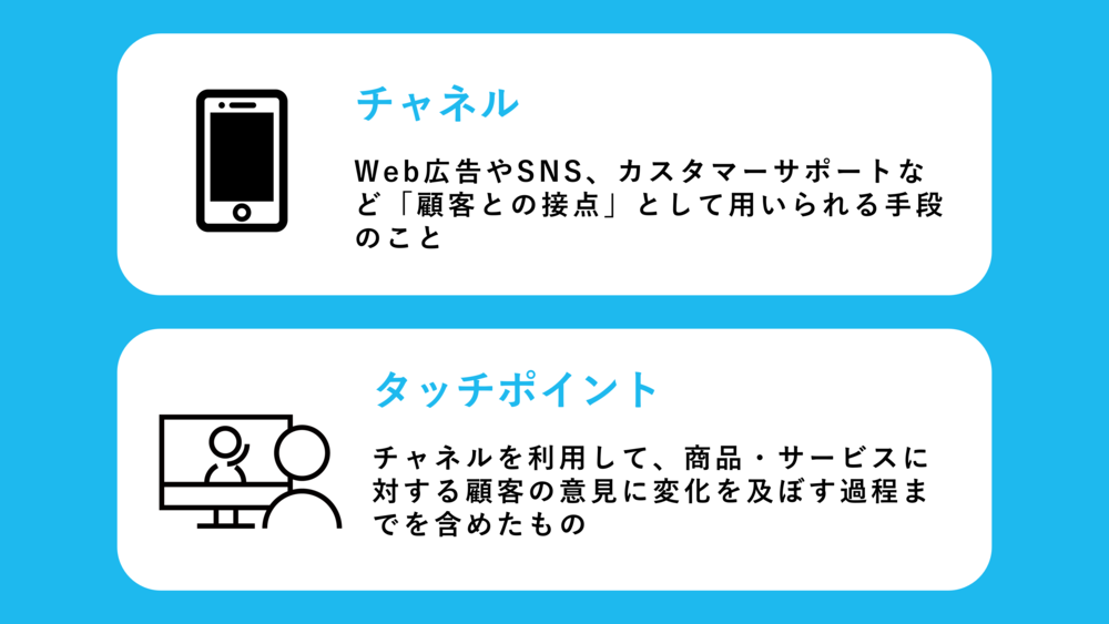 タッチポイントとチャネルの違い