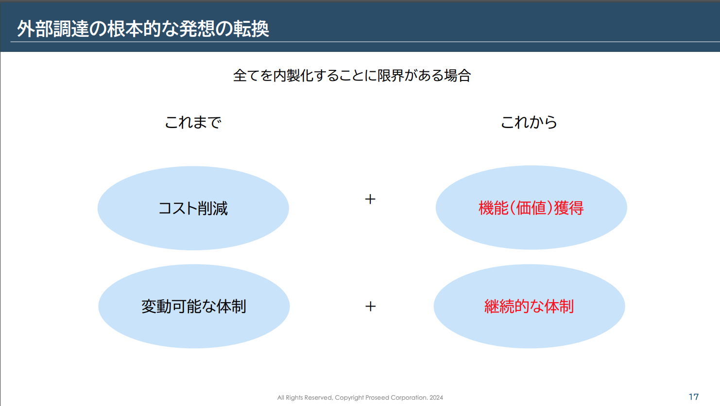 外部調達の根本的な発想の転換