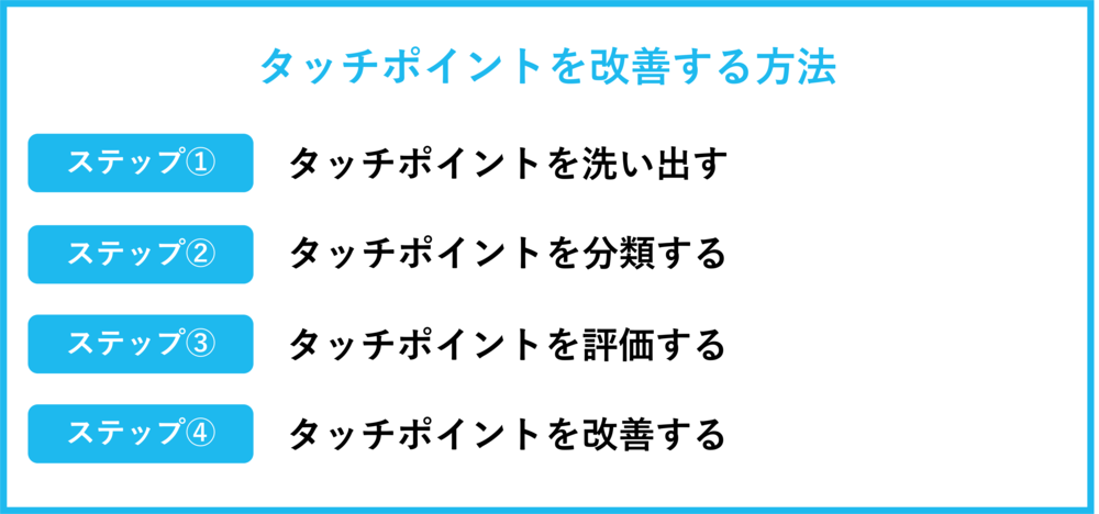 タッチポイントを改善する方法