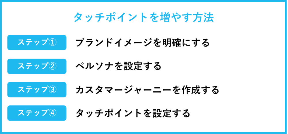 タッチポイントを増やす方法
