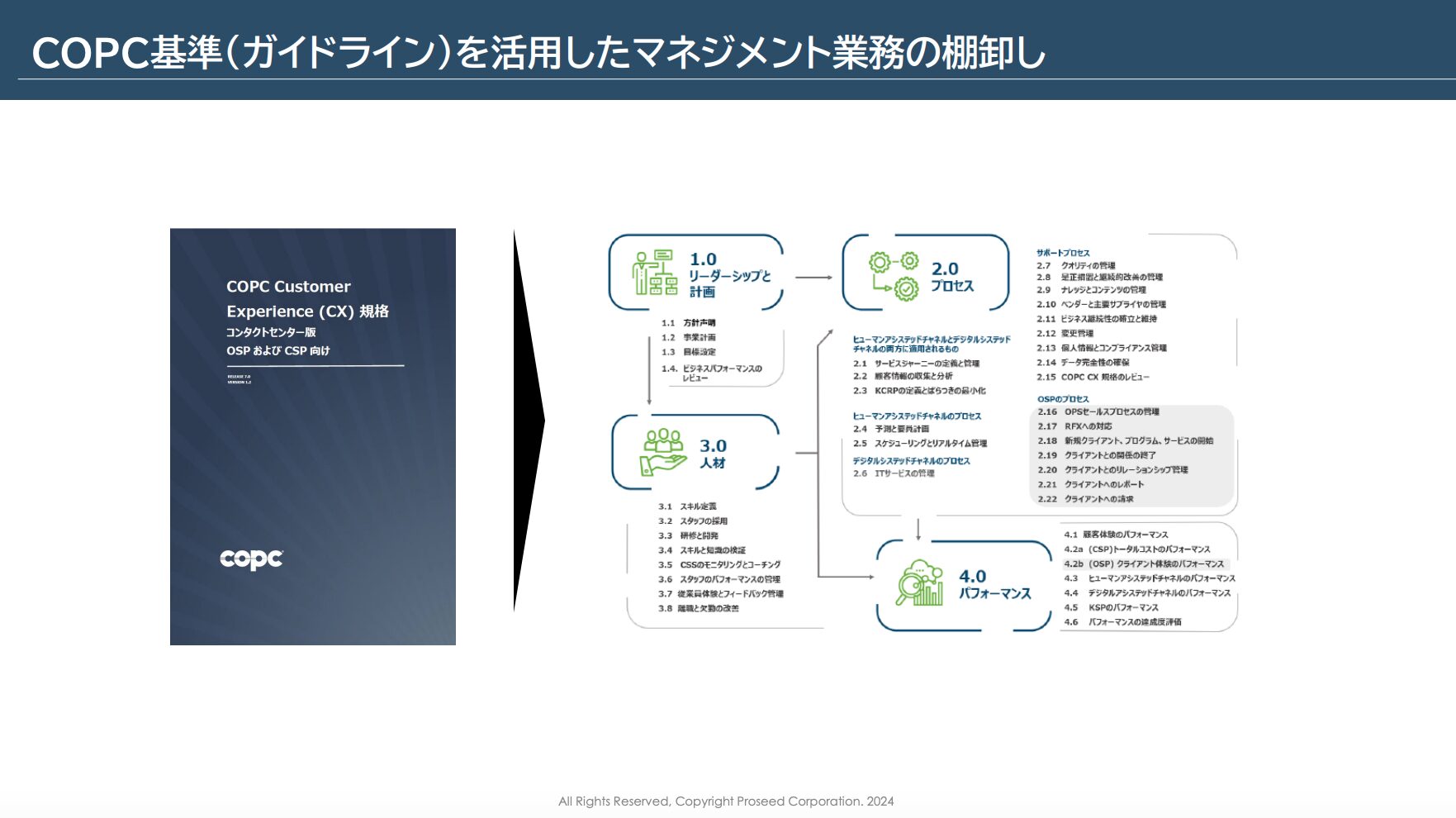 COPC基準（ガイドライン）を活用したマネジメント業務の棚卸し