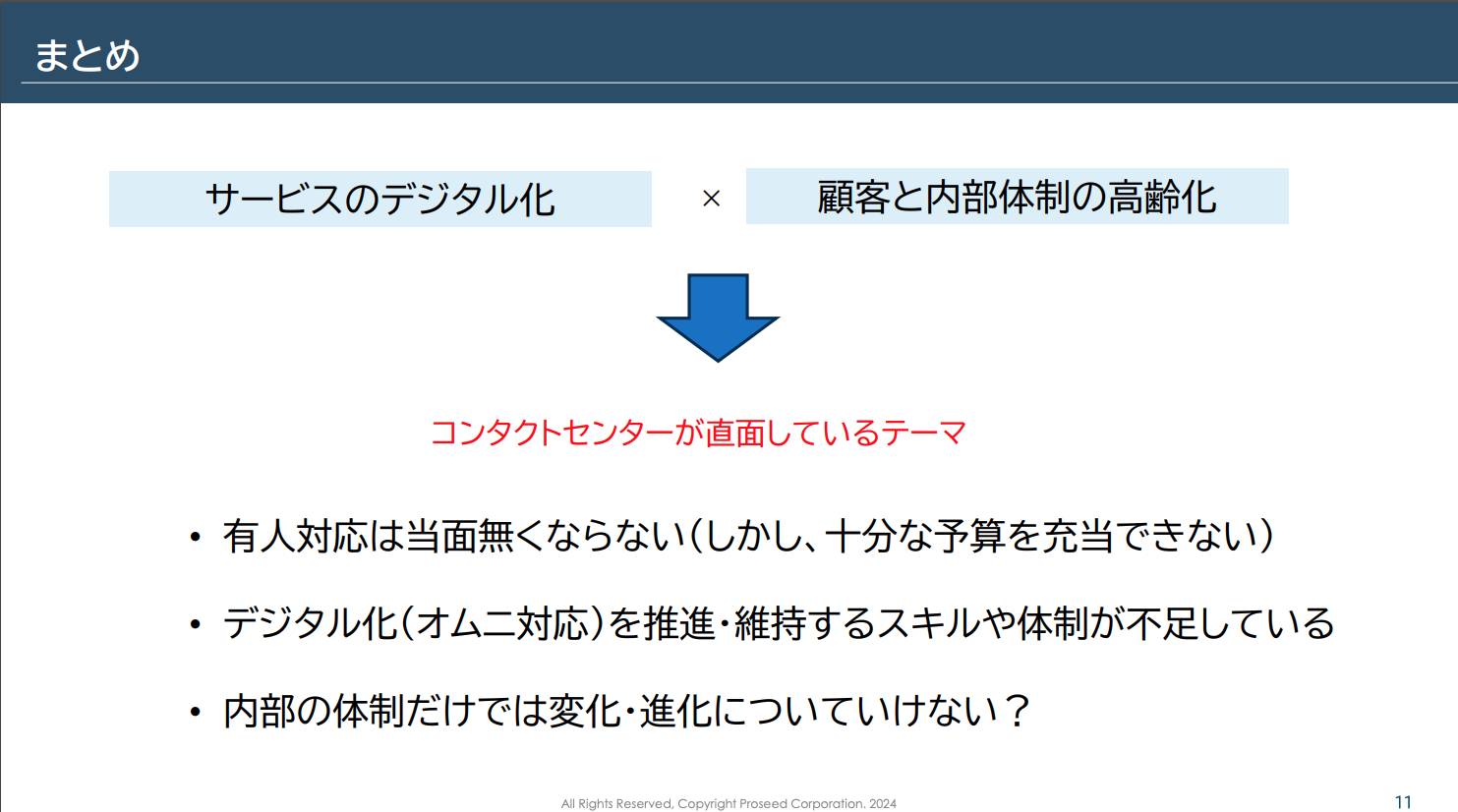 デジタル化やオムニチャネル対応についてコンタクトセンターが直面しているテーマ